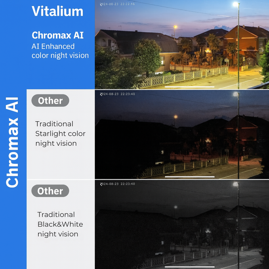 Vitalium™ - Smart Window Camera for Security