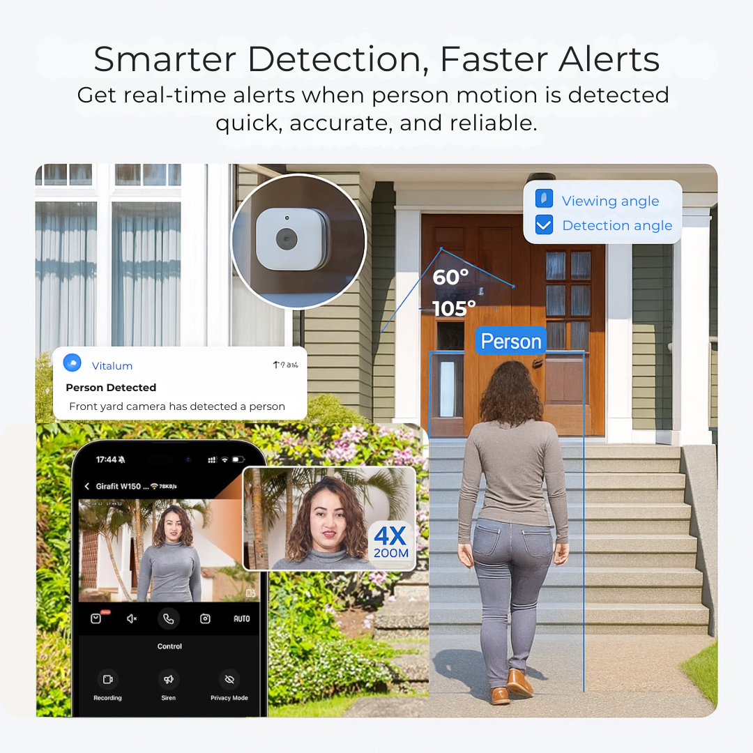Vitalium™ - Smart Window Camera for Security